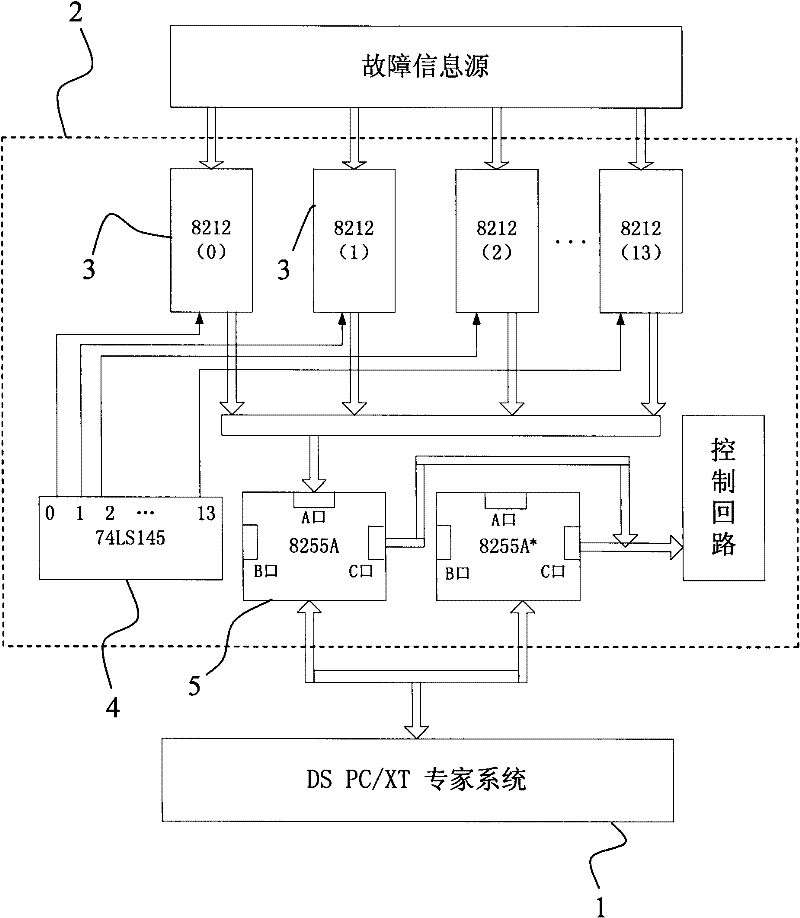 Mine hoist fault diagnosis method and system based on expert system