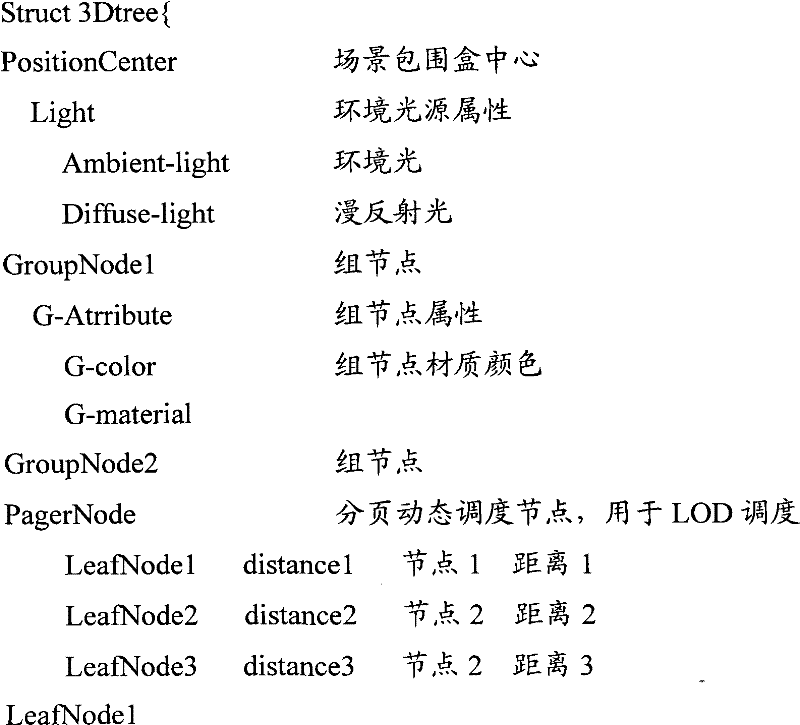 Method for building simulation model capable of mining coal and extracting oil jointly