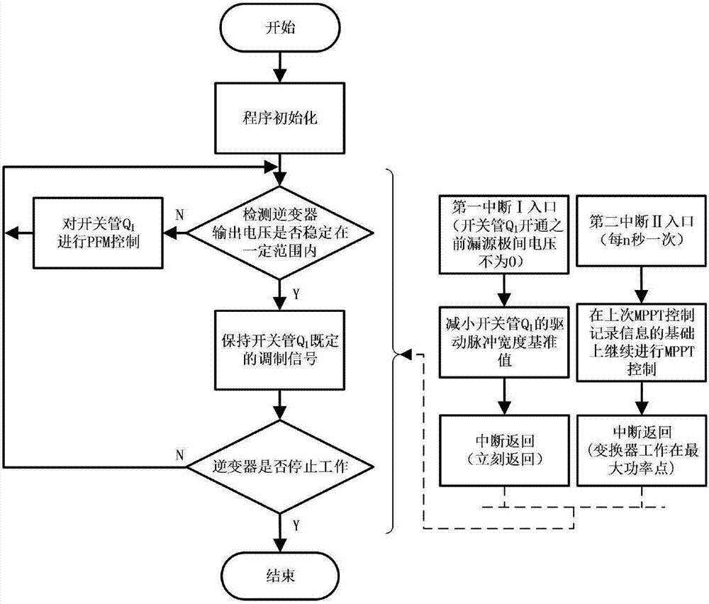 Monopole-type photovoltaic off-network inverter and control method thereof