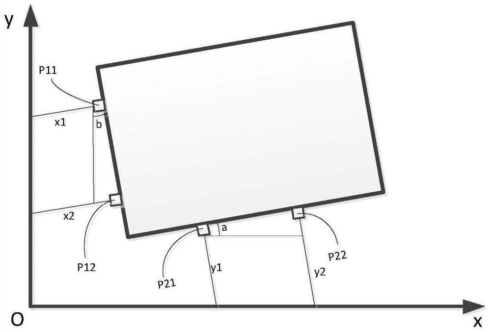 Measuring system and calculating method for actual position on square platform