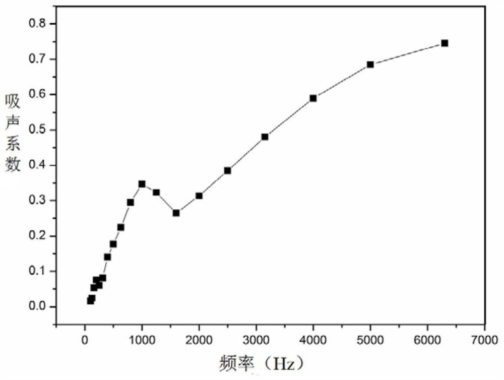 A kind of thermal insulation and sound-absorbing material based on waste feathers and preparation method thereof