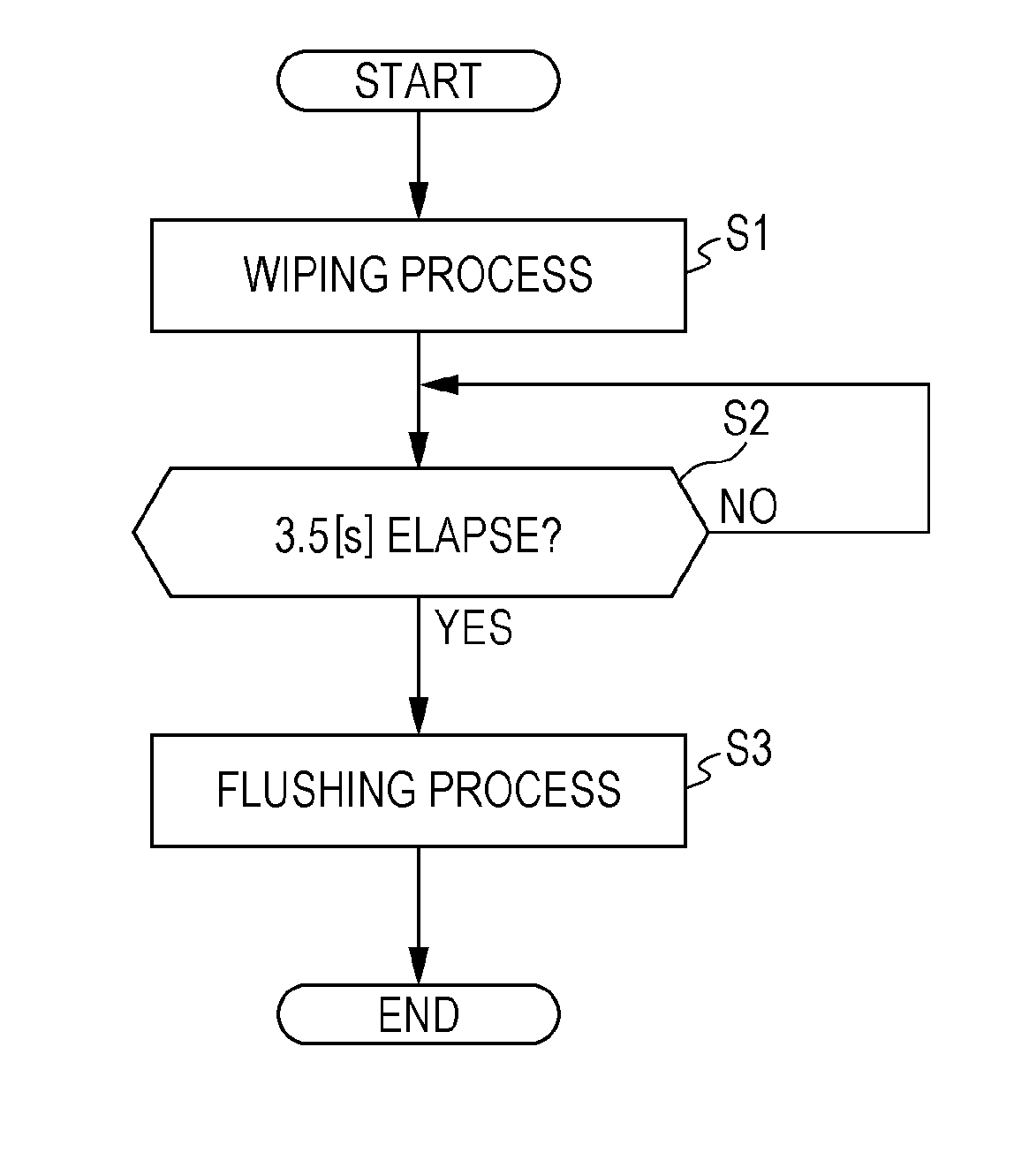 Liquid ejecting apparatus, control method of liquid ejecting head, and control method of liquid ejecting apparatus