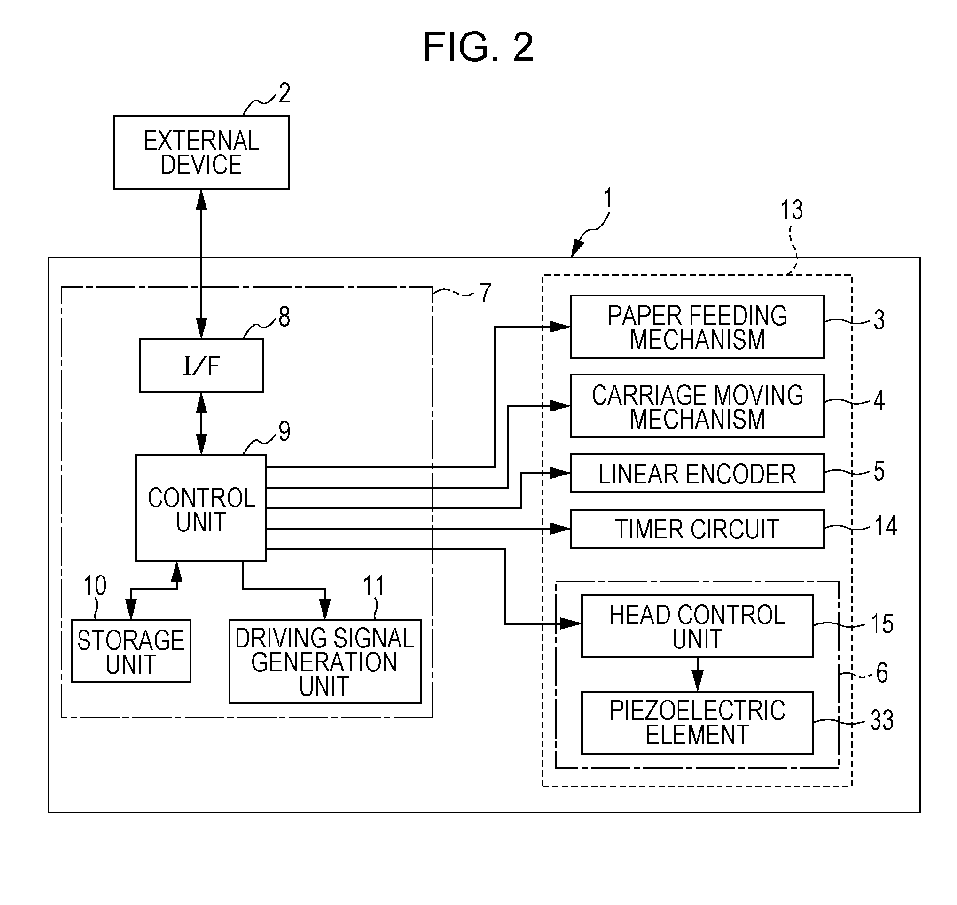 Liquid ejecting apparatus, control method of liquid ejecting head, and control method of liquid ejecting apparatus