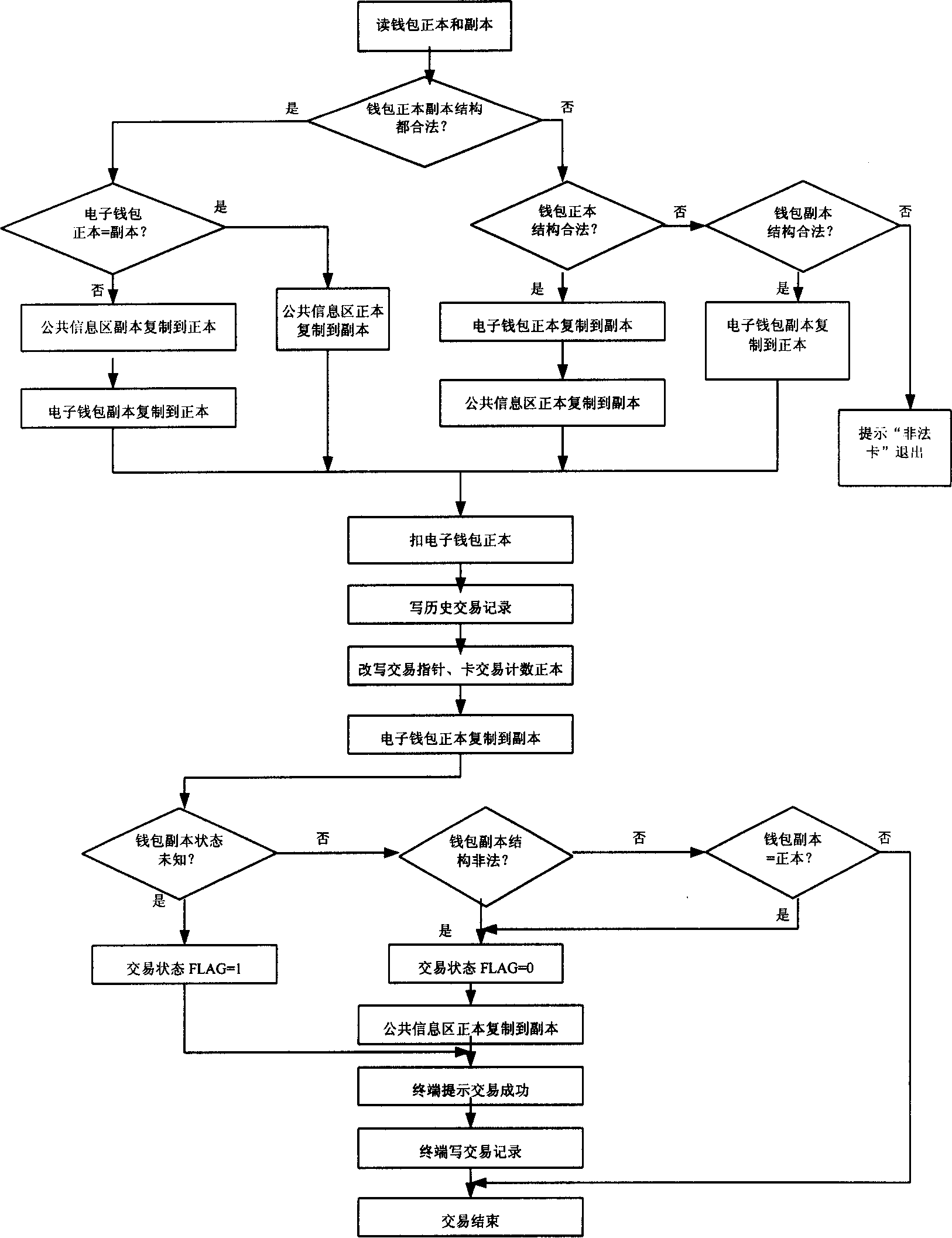 Anti-pulling method for non-contact logic encryption card terminal