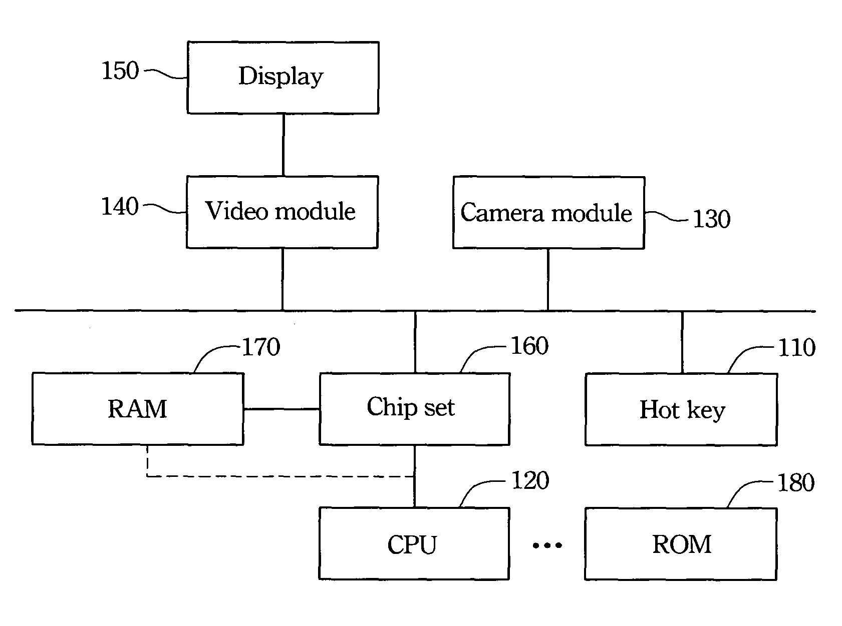 Quick image capture system