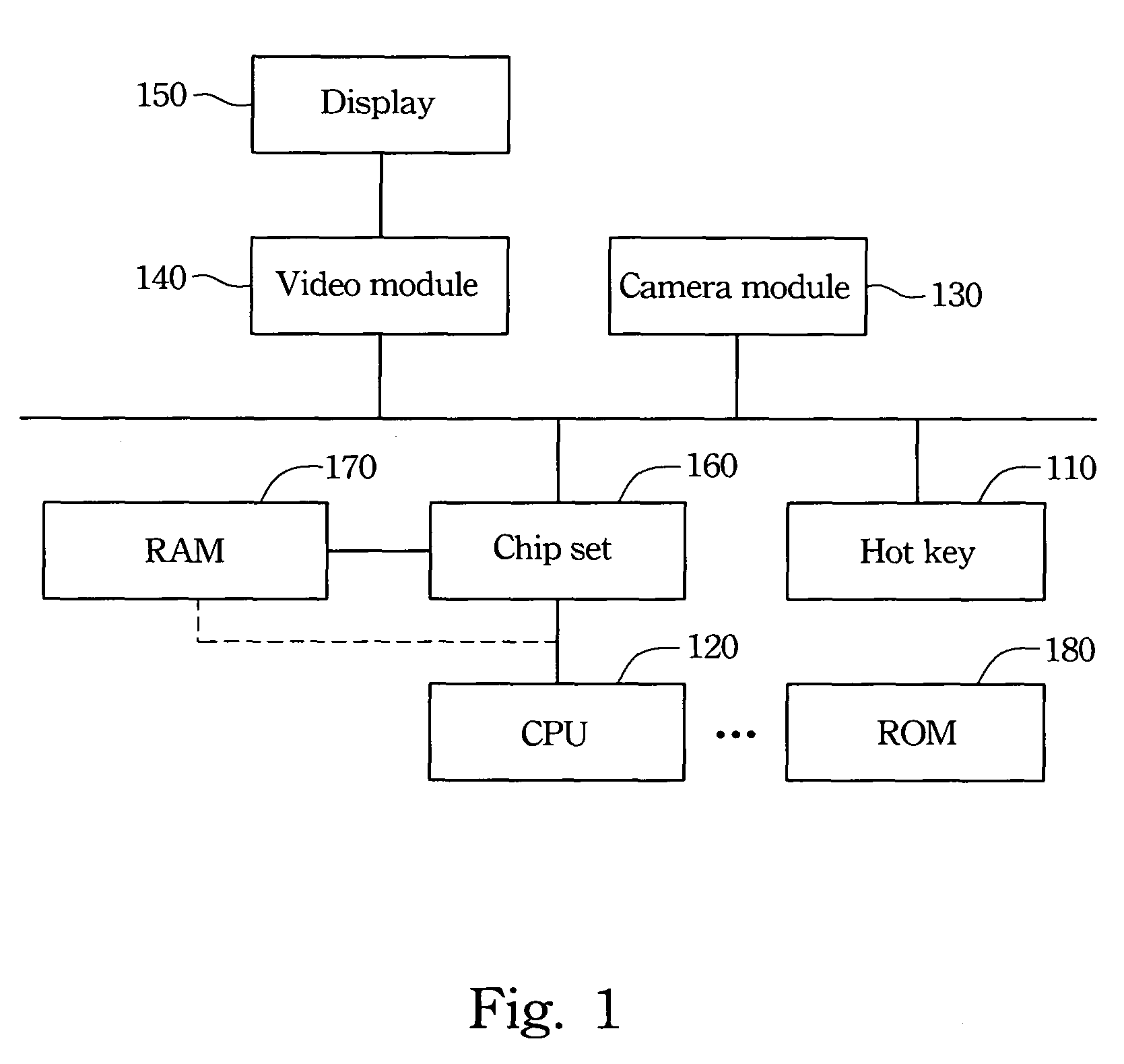 Quick image capture system