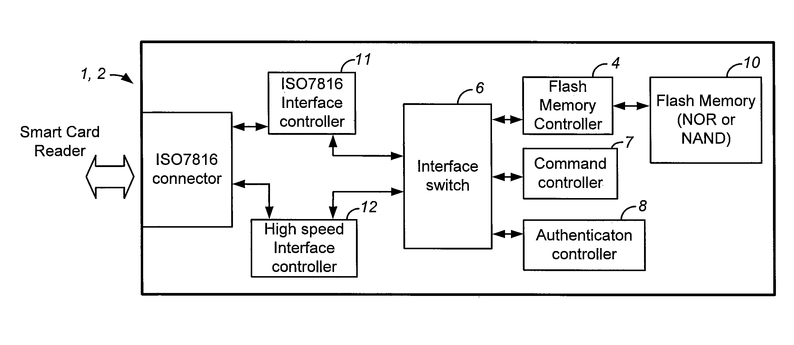 High speed smart card with flash memory