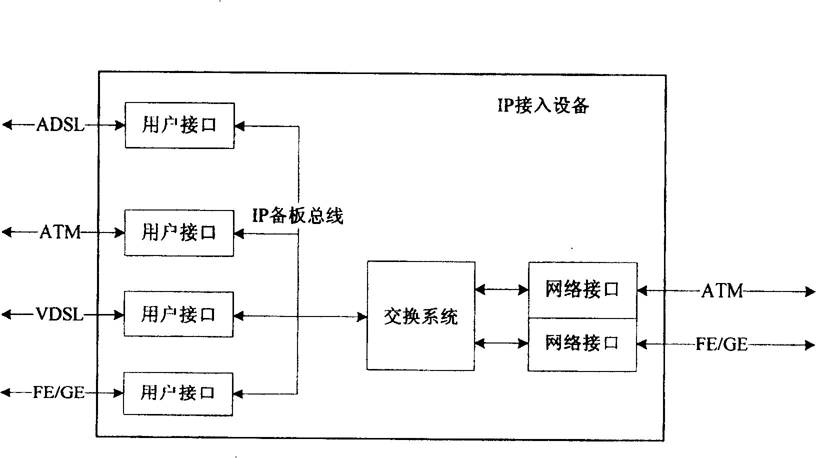 Method and device for transfer ATM service based on IP exchanger