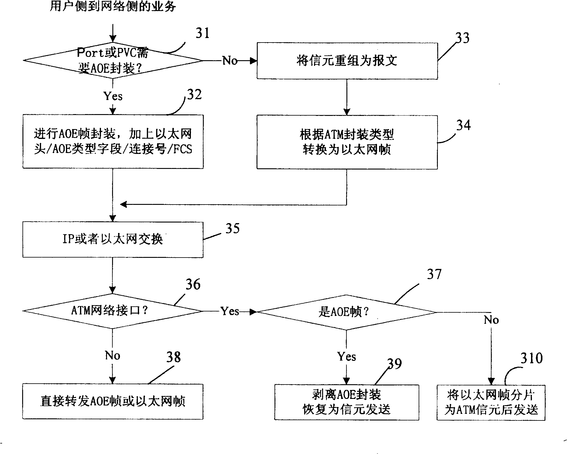 Method and device for transfer ATM service based on IP exchanger