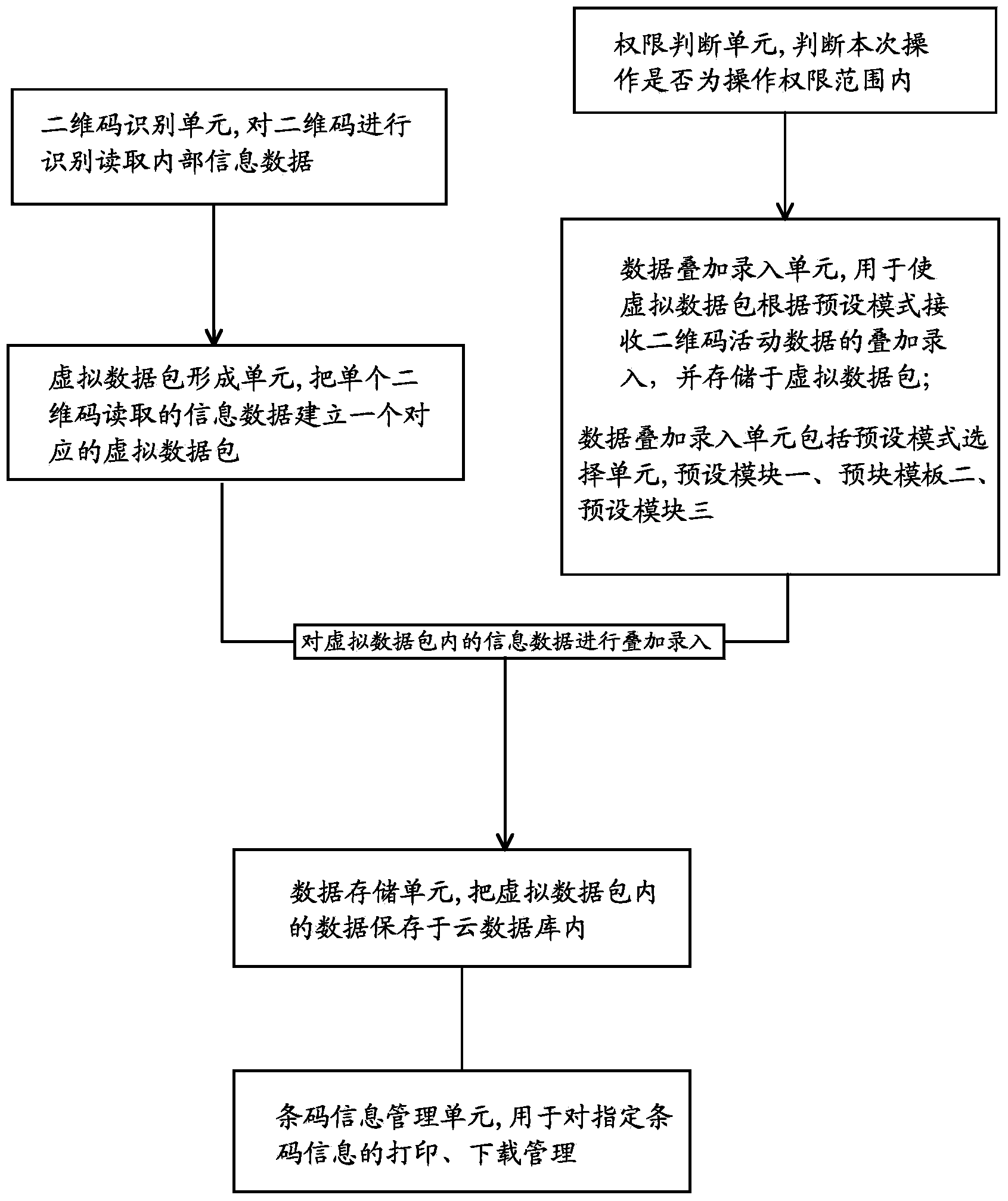 Method and system for superimposition inputting of two-dimensional code information data