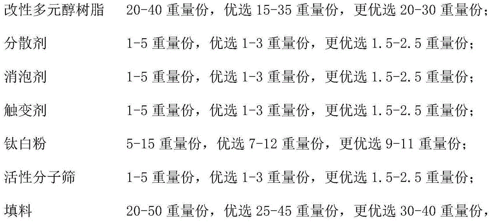 Elastic putty composition for wind turbine blade