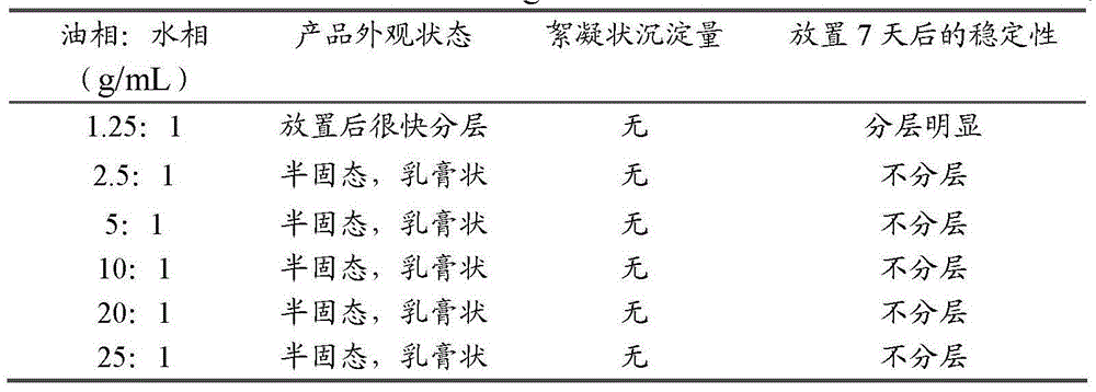 Natto kinase oral emulsion and preparation method thereof