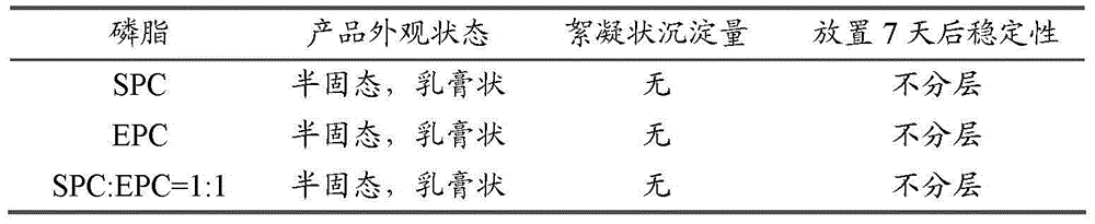 Natto kinase oral emulsion and preparation method thereof