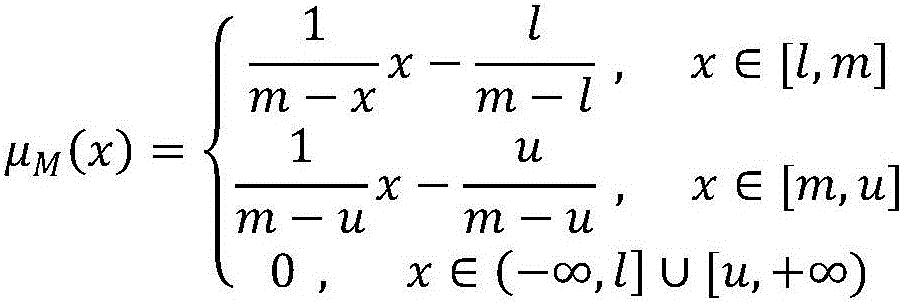 Fuzzy mathematics-based gas pipeline third-party damage risk assessment method