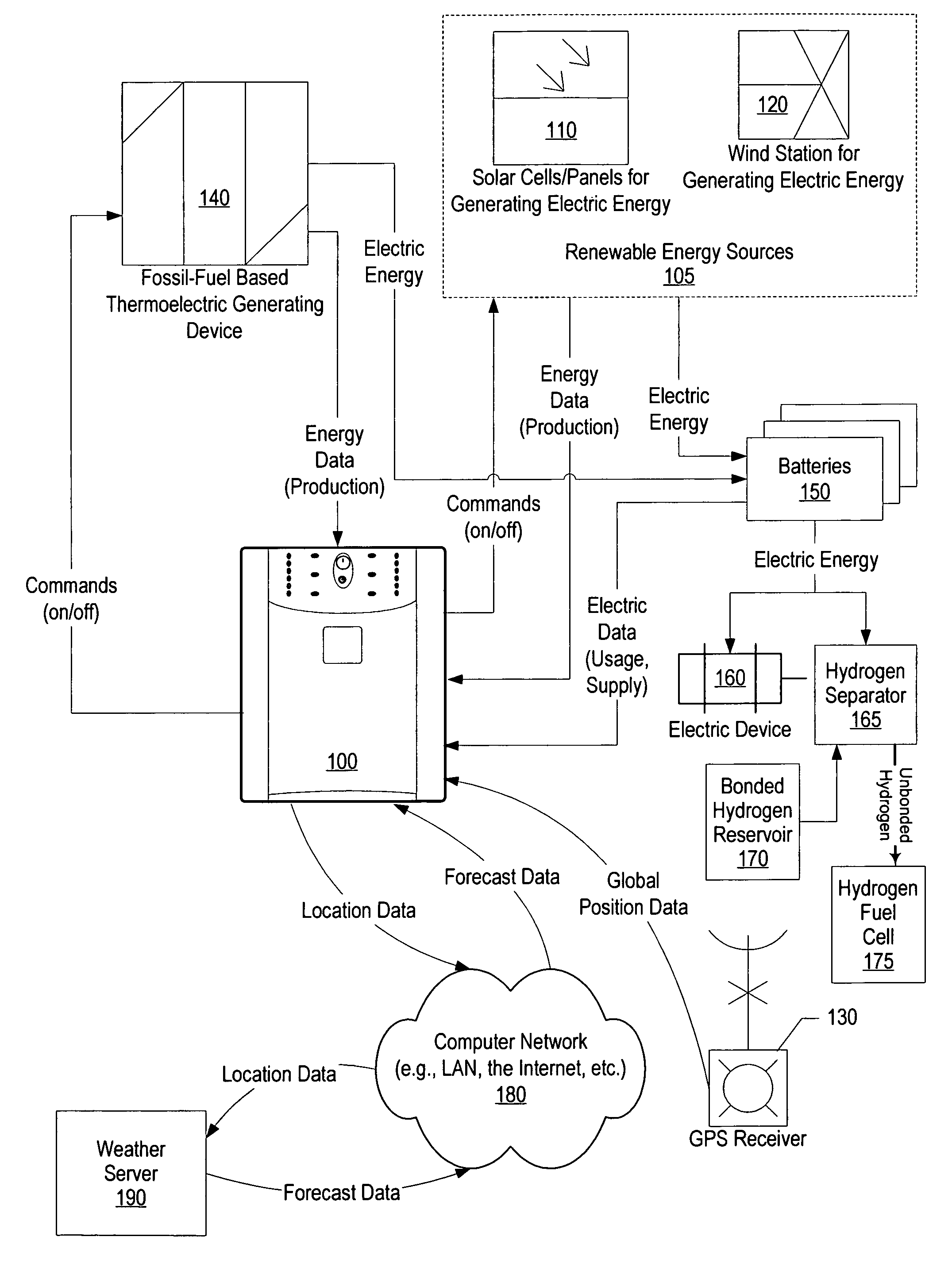 System and method for hybrid conservation of fossil fuel