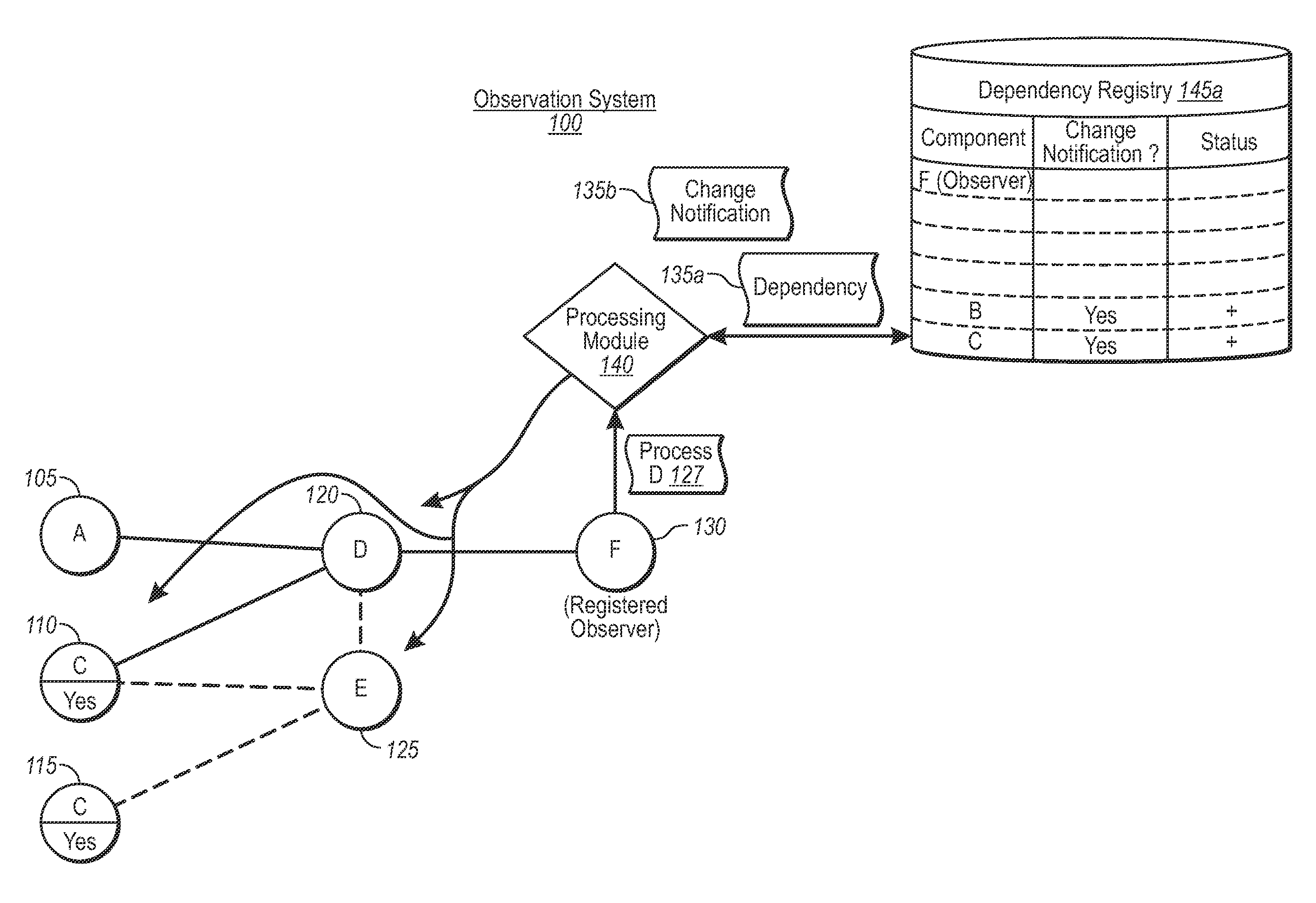 Observing and reporting changes in complex software dependencies