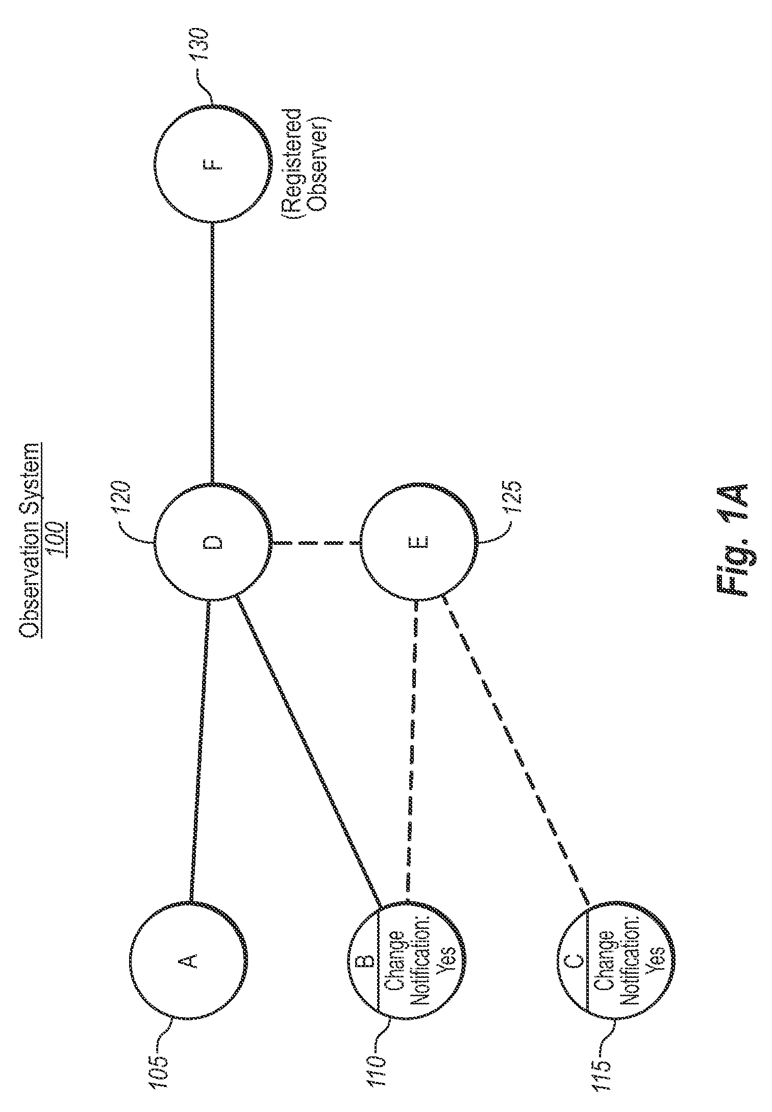 Observing and reporting changes in complex software dependencies