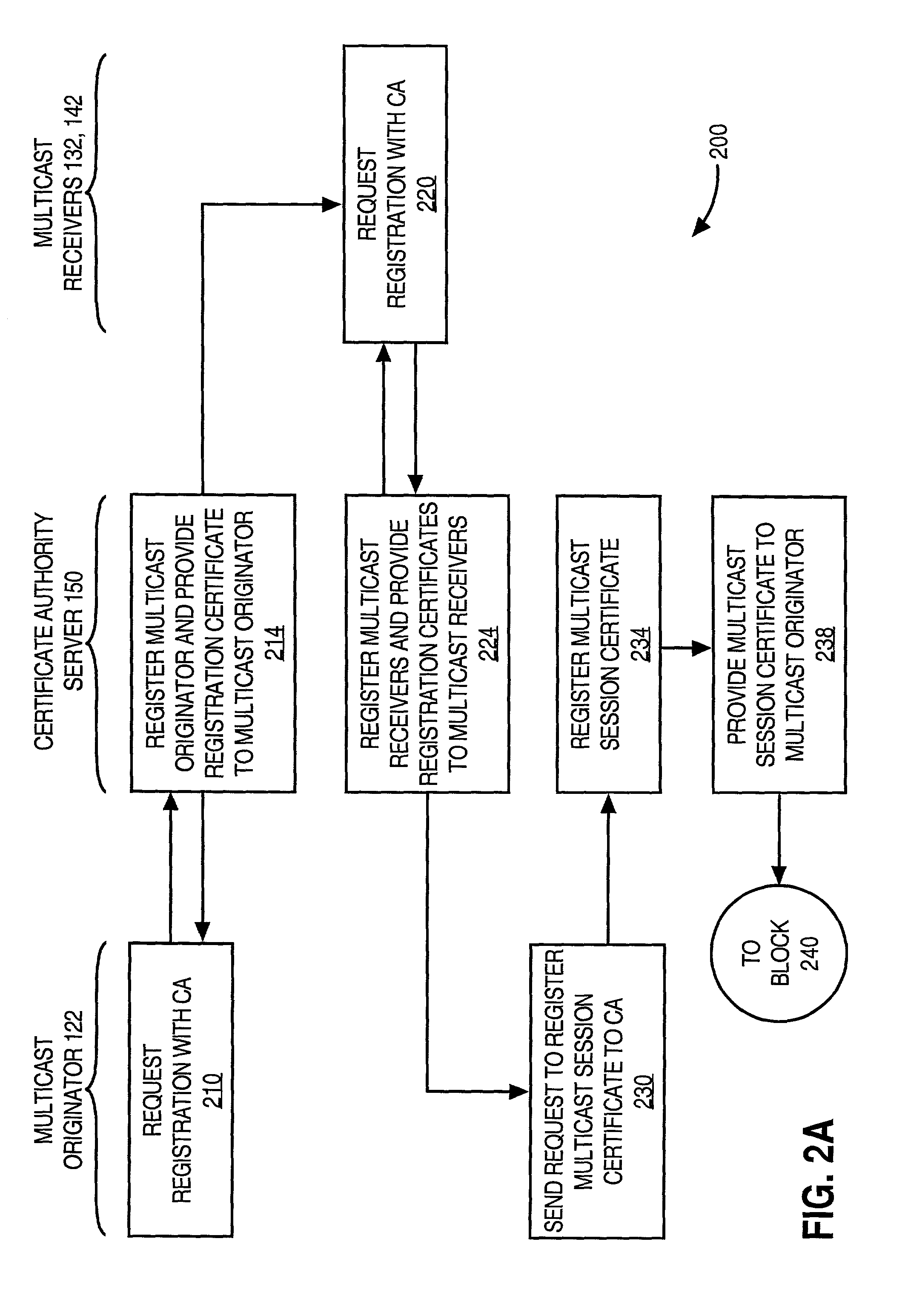 Facilitating secure communications among multicast nodes in a telecommunications network