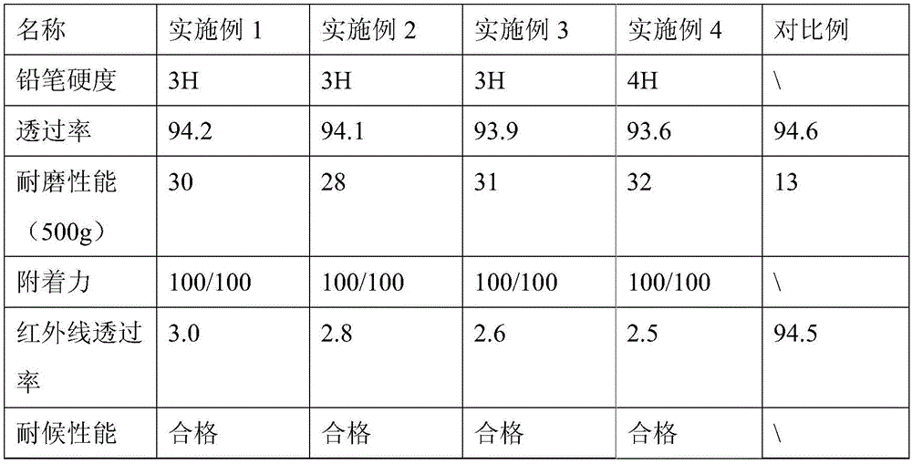 Hardening film for protecting photovoltaic glass anti-reflection layer