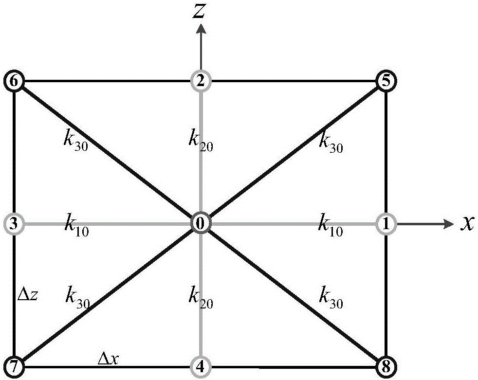 Forward modeling method and device based on spring network model