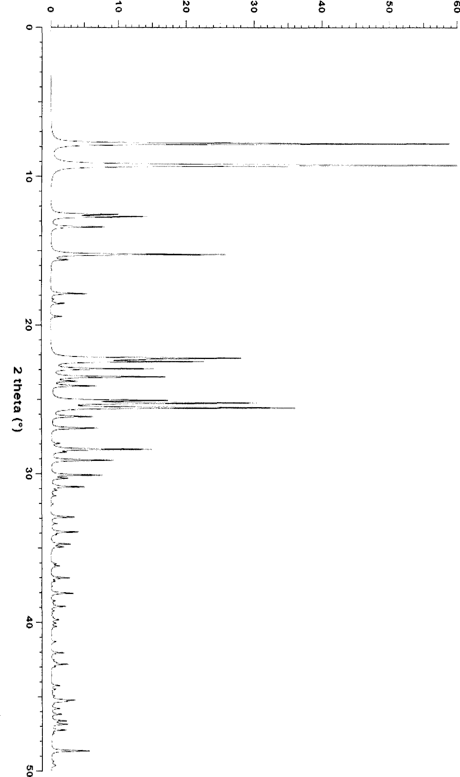 Method for synthesizing ZSM-35 molecular sieve