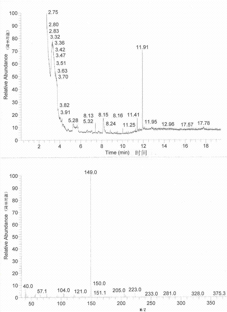 Method for removing odor of refined salt through ferric salt