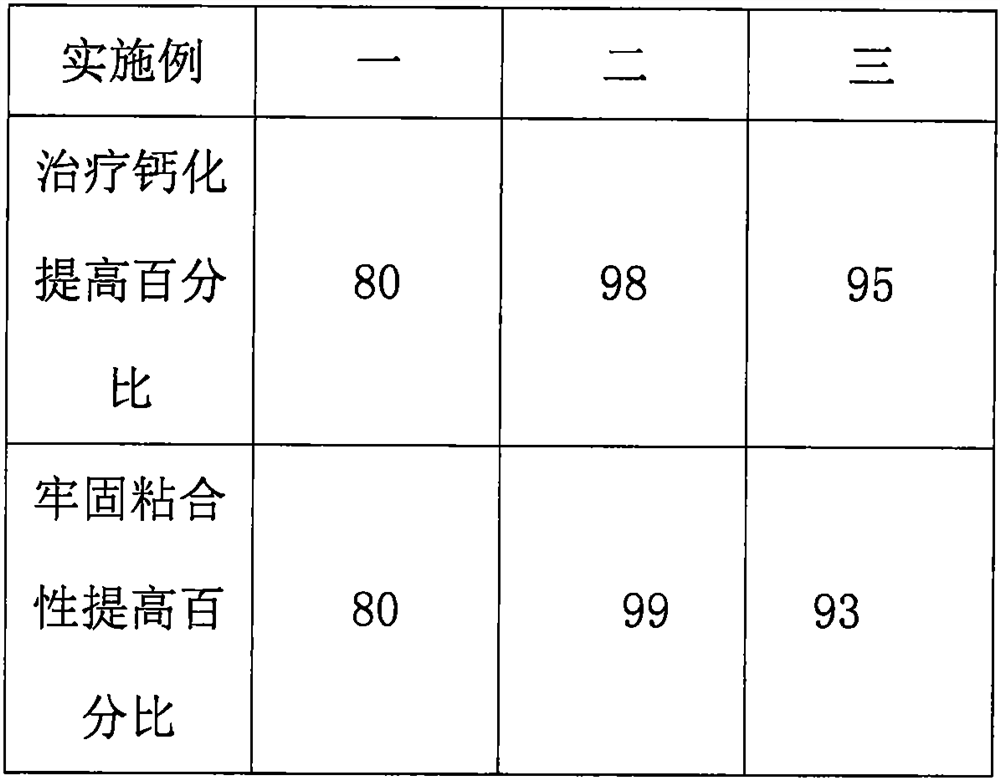 Novel root canal filling material for treating root canal calcification stenosis of middle-aged and elderly people