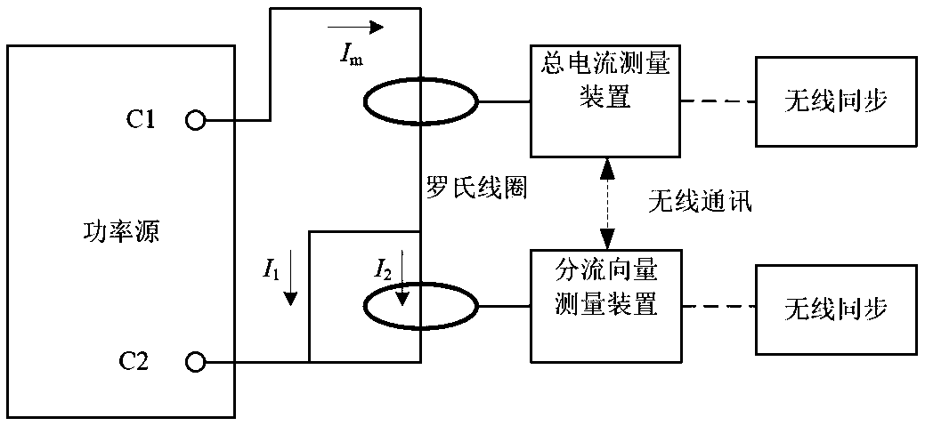 Earth screen shunt vector test system based on GPS source table synchronization and application method thereof