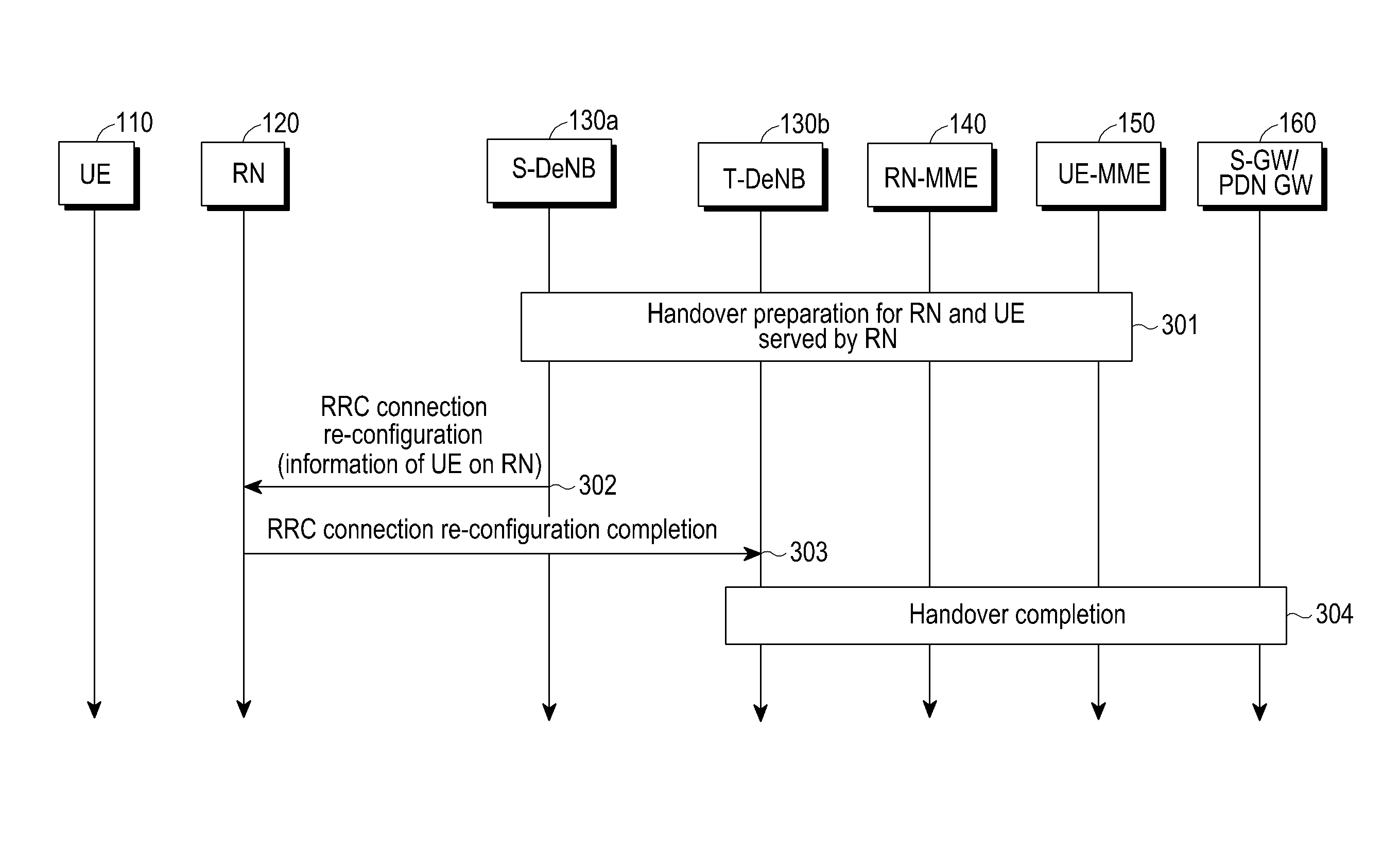 Method and device for supporting group handover