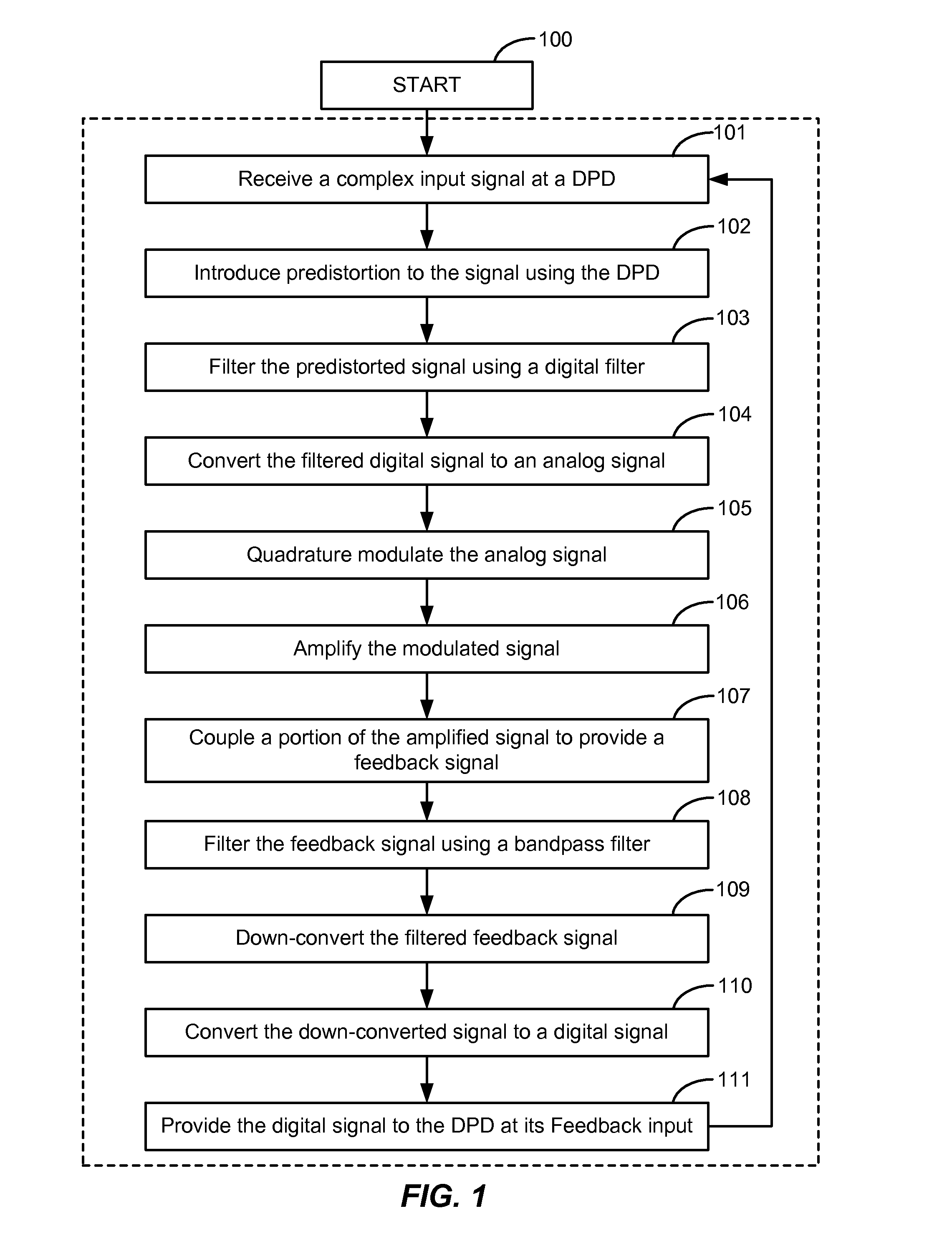 Wide bandwidth digital predistortion system with reduced sampling rate