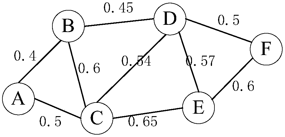 Unmanned aerial vehicle cluster intelligent geographical routing method of Q-learning