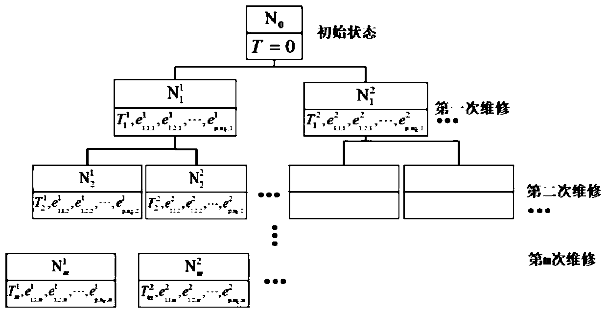 A Search Algorithm for Replacement Strategy of Multi-life Parts Considering Structural Correlation