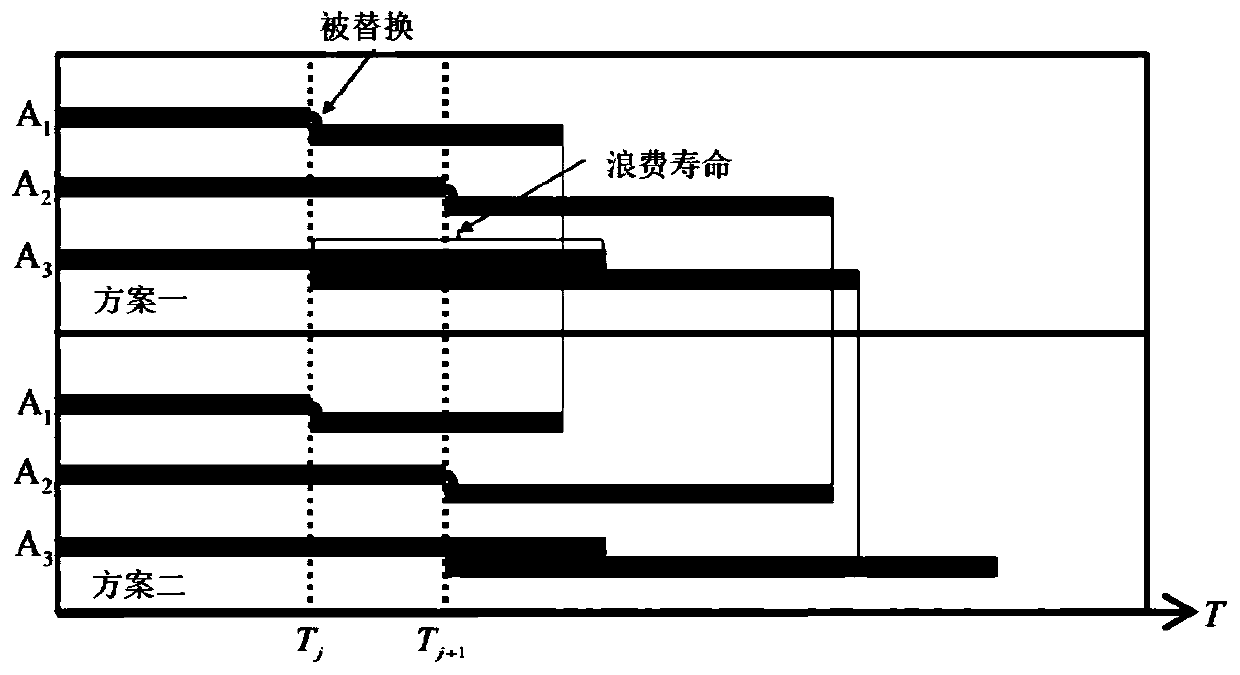 A Search Algorithm for Replacement Strategy of Multi-life Parts Considering Structural Correlation