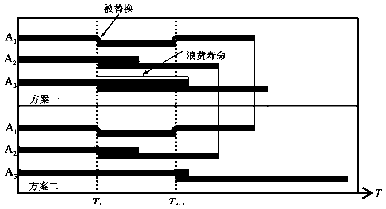 A Search Algorithm for Replacement Strategy of Multi-life Parts Considering Structural Correlation