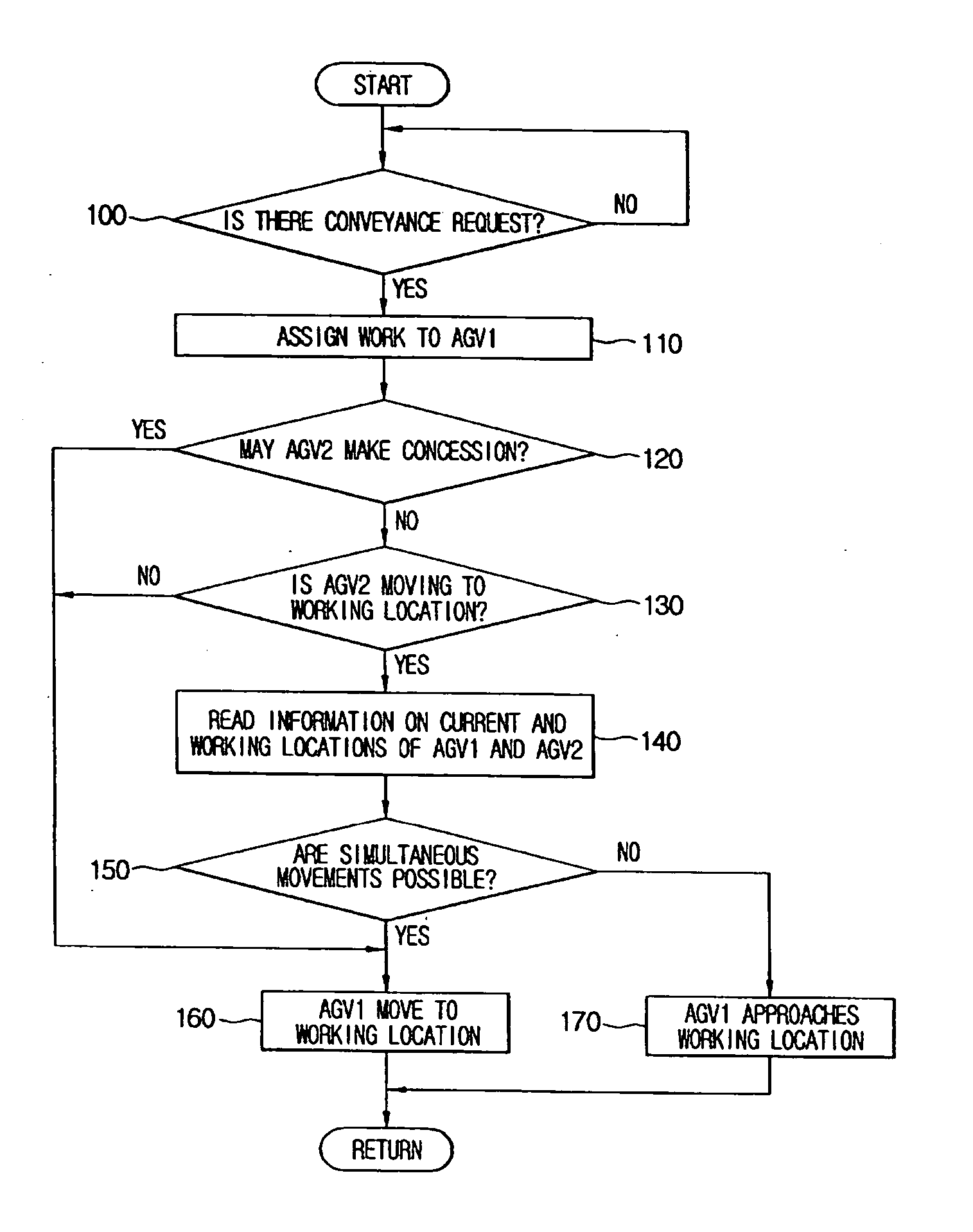 AGV control system and method