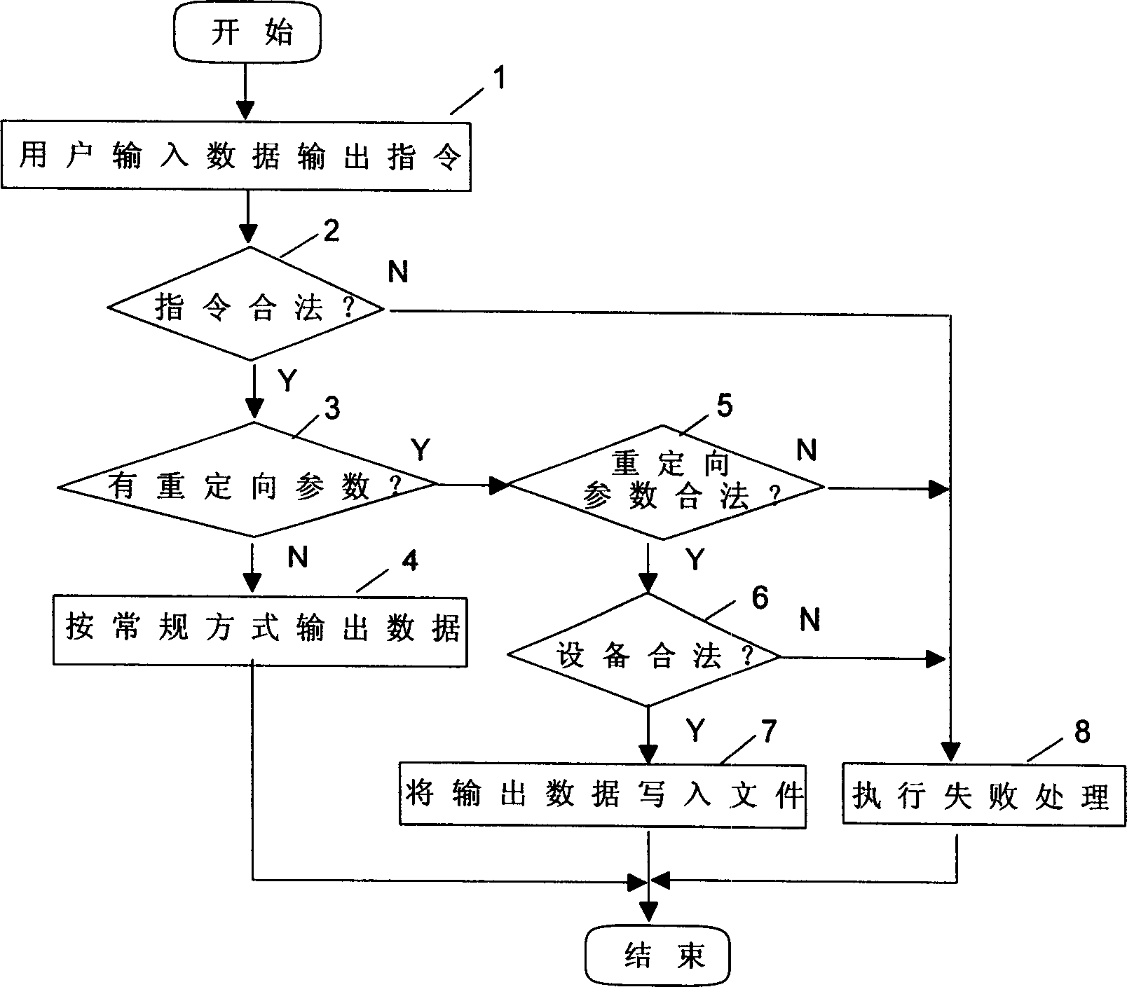 Method of realizing communication equipment output reorientation