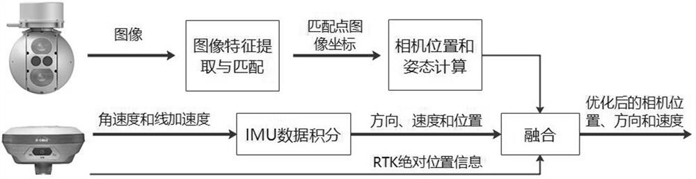 Monocular SLAM system for high-voltage transmission line inspection