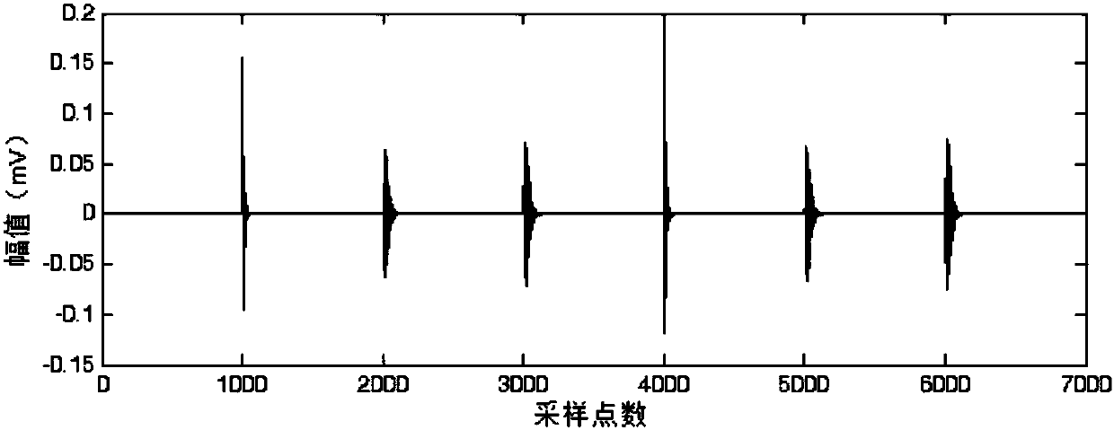 Partial discharge denoising method