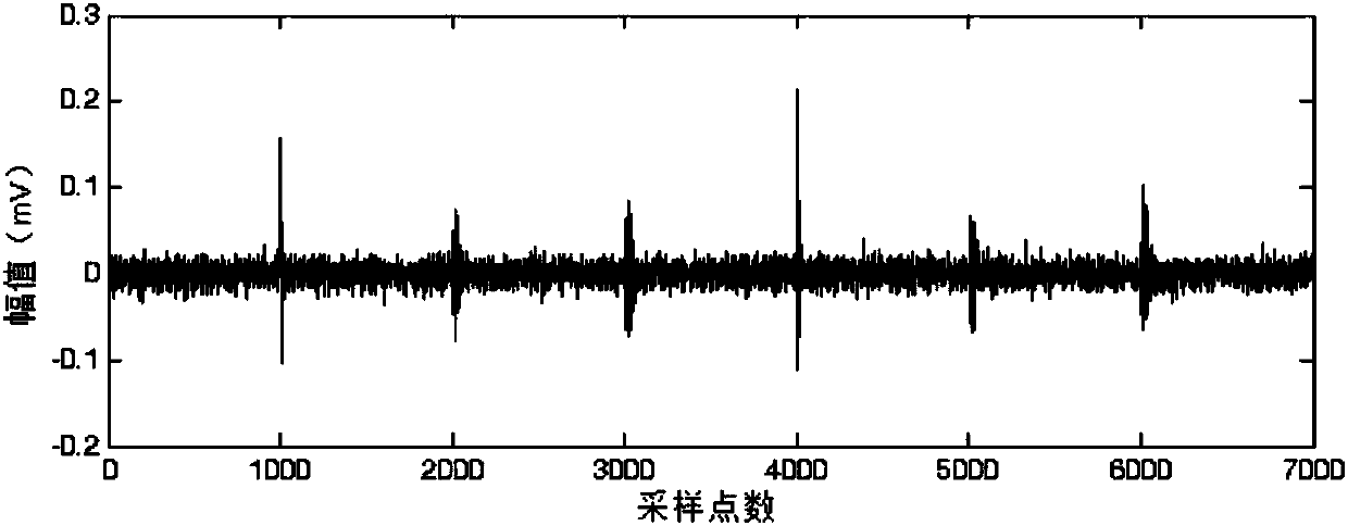 Partial discharge denoising method