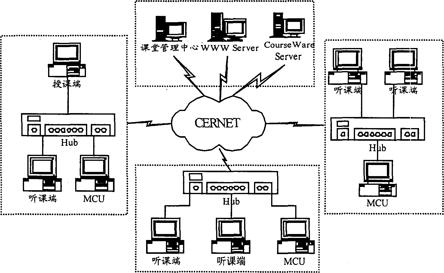 Multimedia real-time lessons-giving system based on IP web