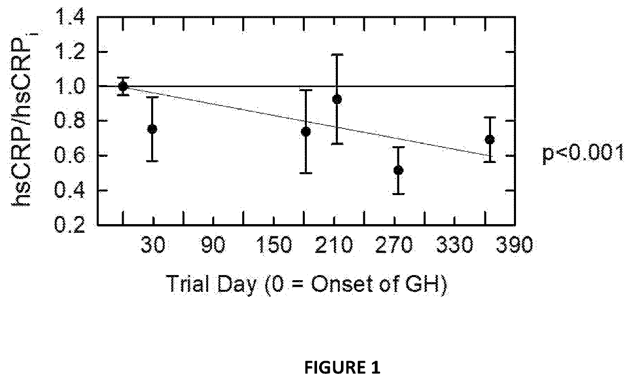 Pharmaceuticals and dosing means for human aging reversal