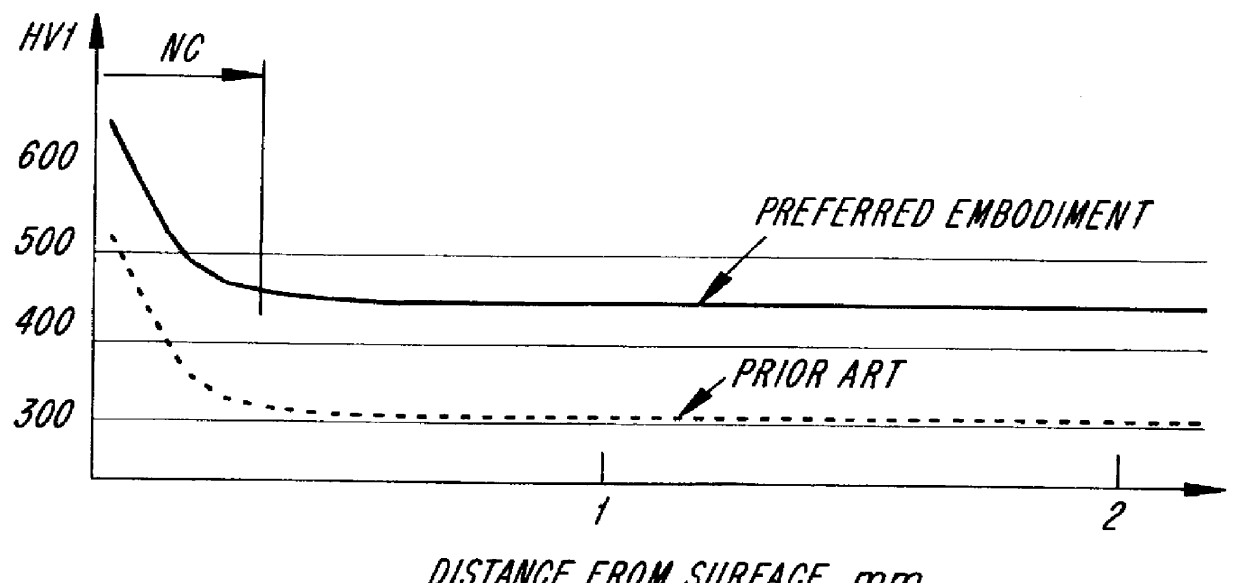 Drill rod and method for its manufacturer