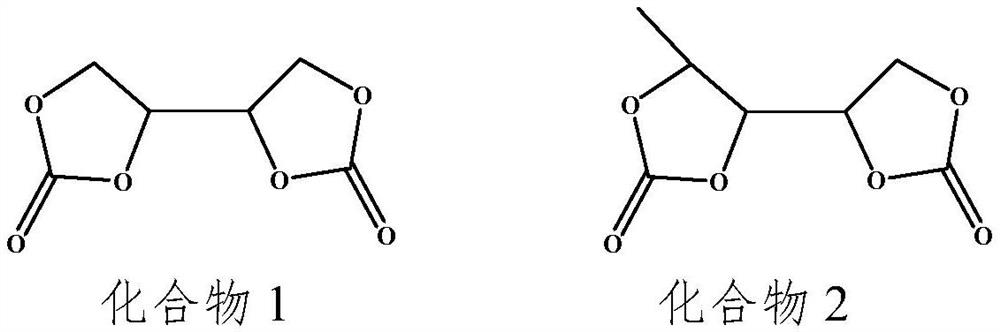 A kind of lithium-ion battery non-aqueous electrolyte and lithium-ion battery