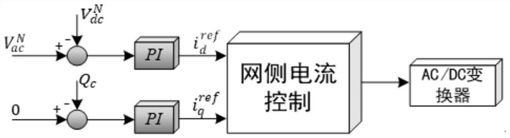 Multi-power distribution converter coordination control method based on flexible interconnection low-voltage power distribution network