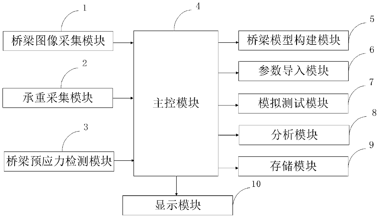 Concrete bridge dead load stress testing system and method and information data processing terminal