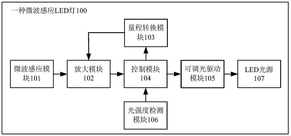 A microwave induction led lamp