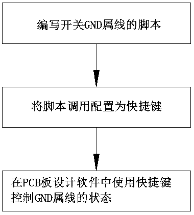 Method and system of using shortcut key to switch on or off GND belonging lines in PCB (Printed Circuit Board) design