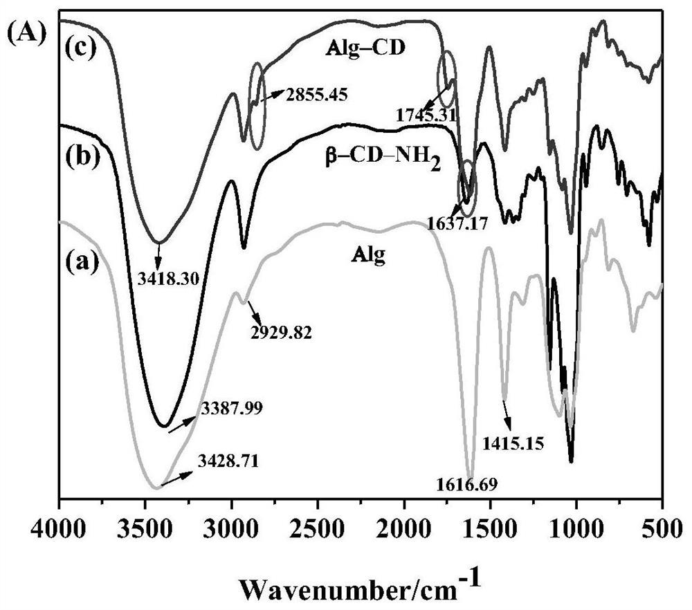 A light- and pH-responsive amphiphilic alginate and its stable pickering emulsion