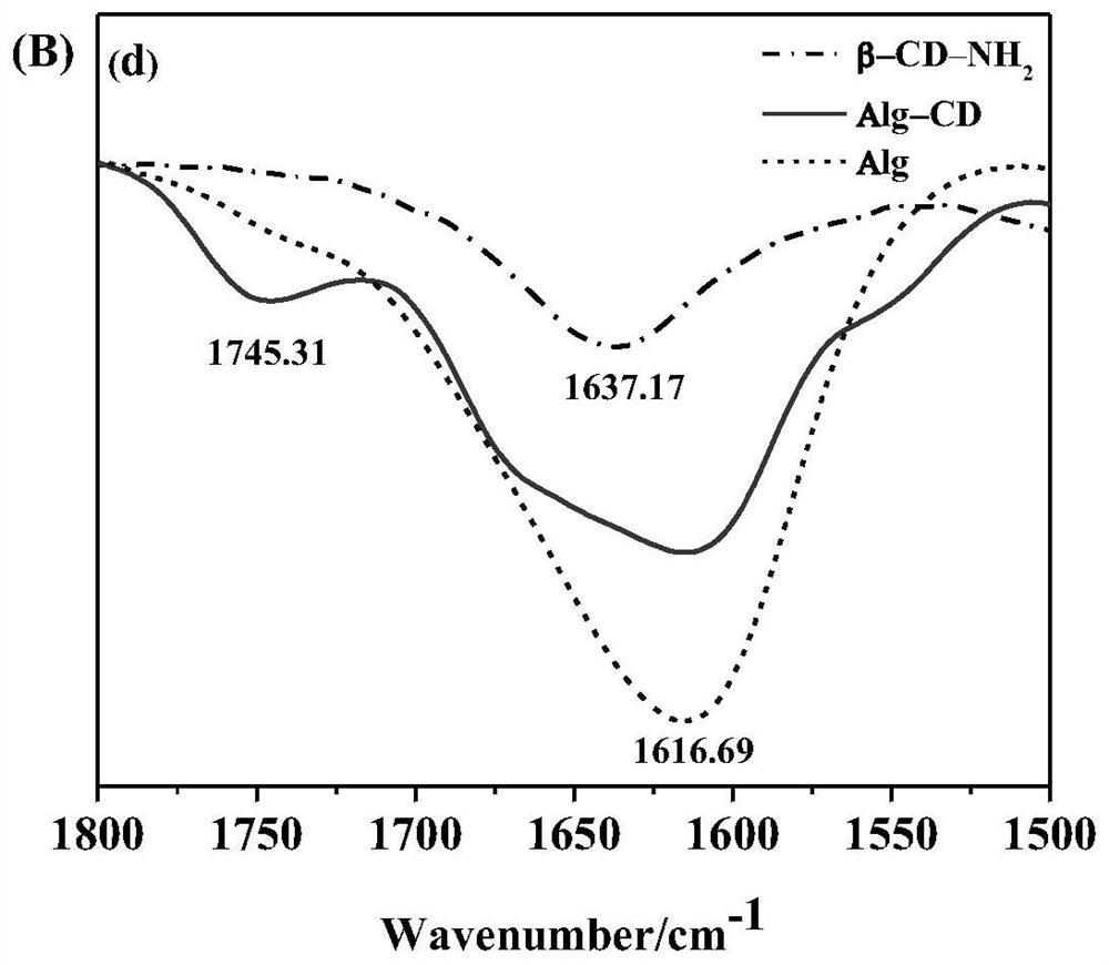 A light- and pH-responsive amphiphilic alginate and its stable pickering emulsion