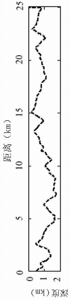 Prestack depth migration method under condition of undulating surface